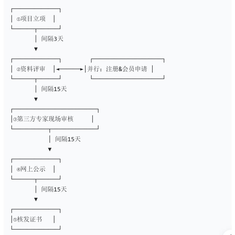 零碳工厂