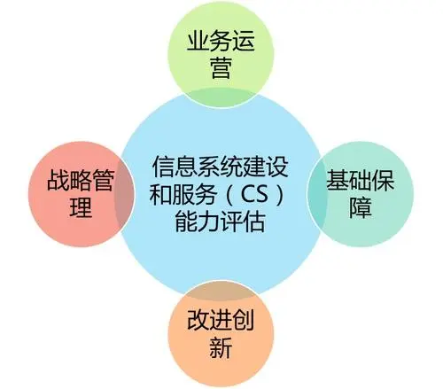 CS资质