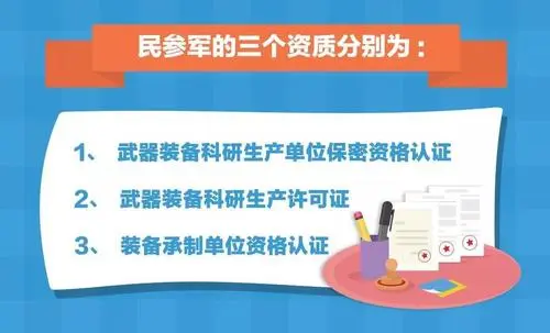 军工保密资质三级