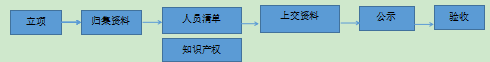 科技型中小企业