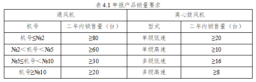 高效节能装备和产品申报